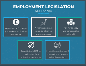 Employment Legislation - key points